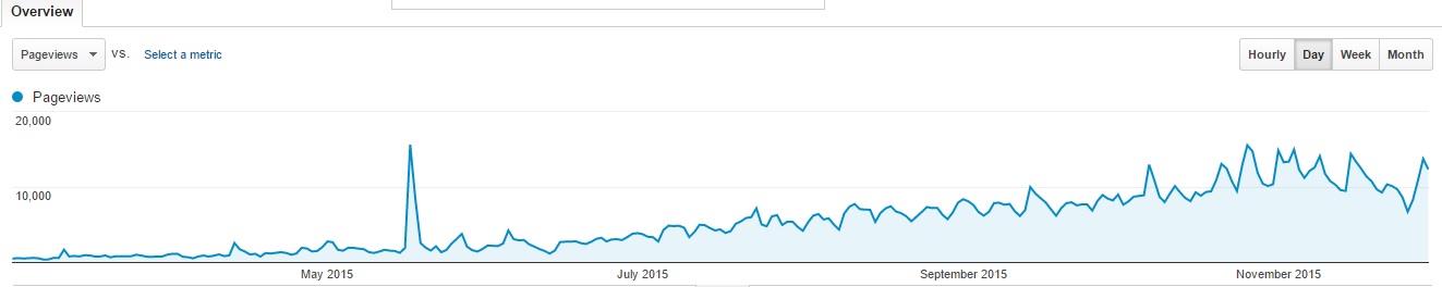 3月- 11月交通插图