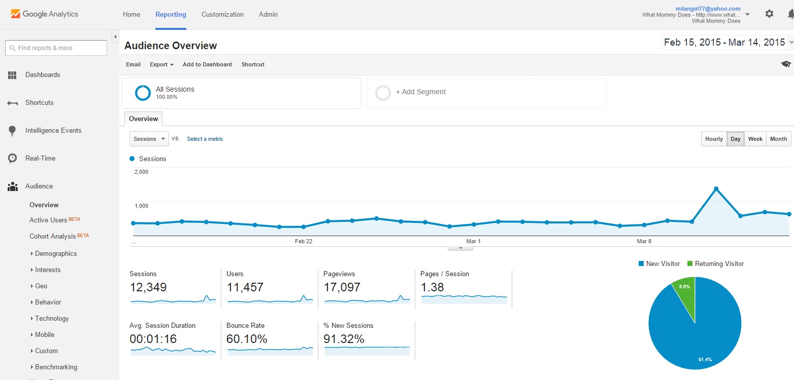 电子书2月中旬到2015年3月中旬统计数据